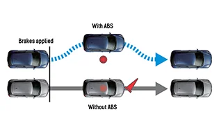 ABS (Anti-Lock Braking System)