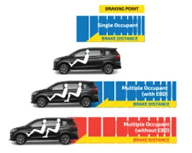 Electronic Brake – Force Distribution Electronic Brake – Force Distribution