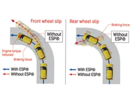 Electronic Stability Programme Electronic Stability Programme