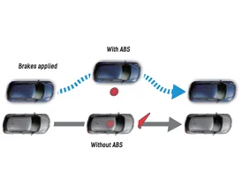 Anti-Lock Braking System Anti-Lock Braking System