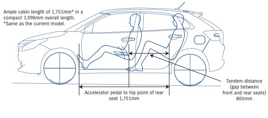 Image Blueprint