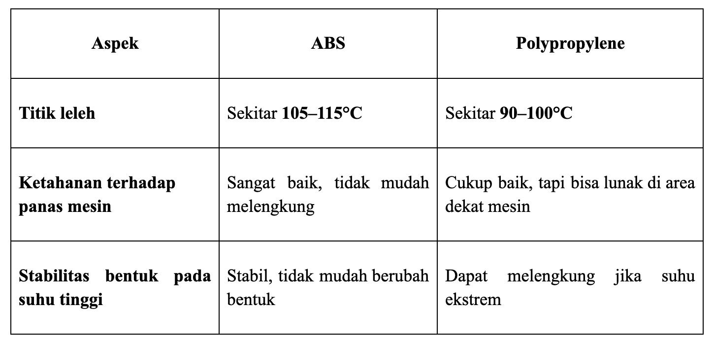 Perbandingan Ketahanan Panas antara ABS dan Polypropylene