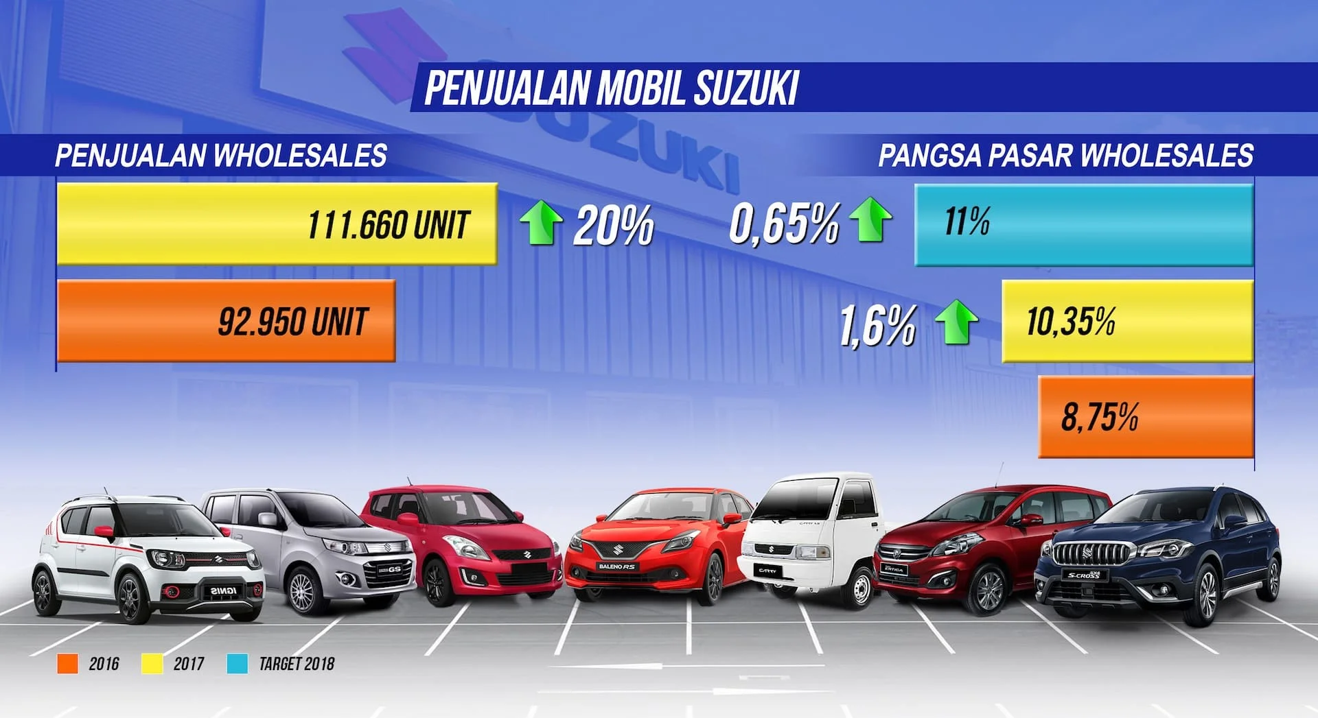 B008d Infografis Mobil Suzuki Approved