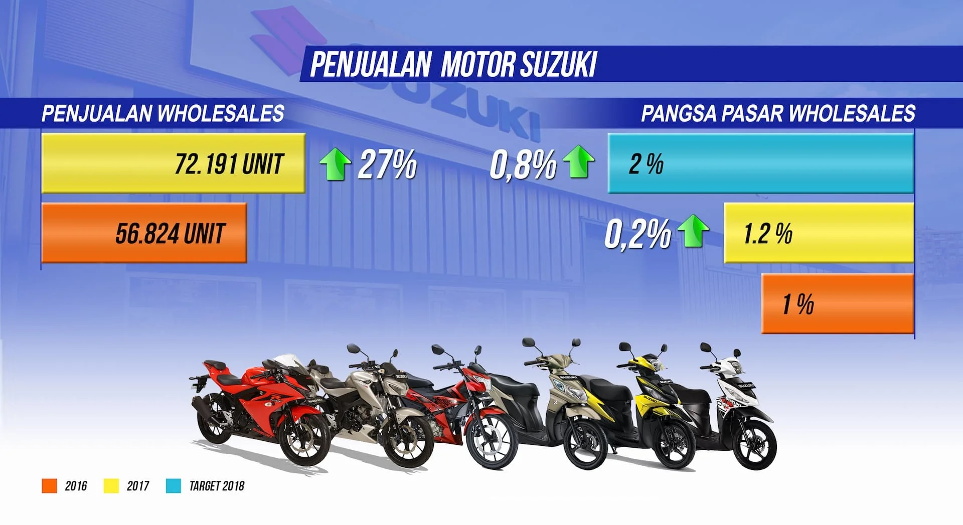 Cb619 Infografis Motor Suzuki Approved